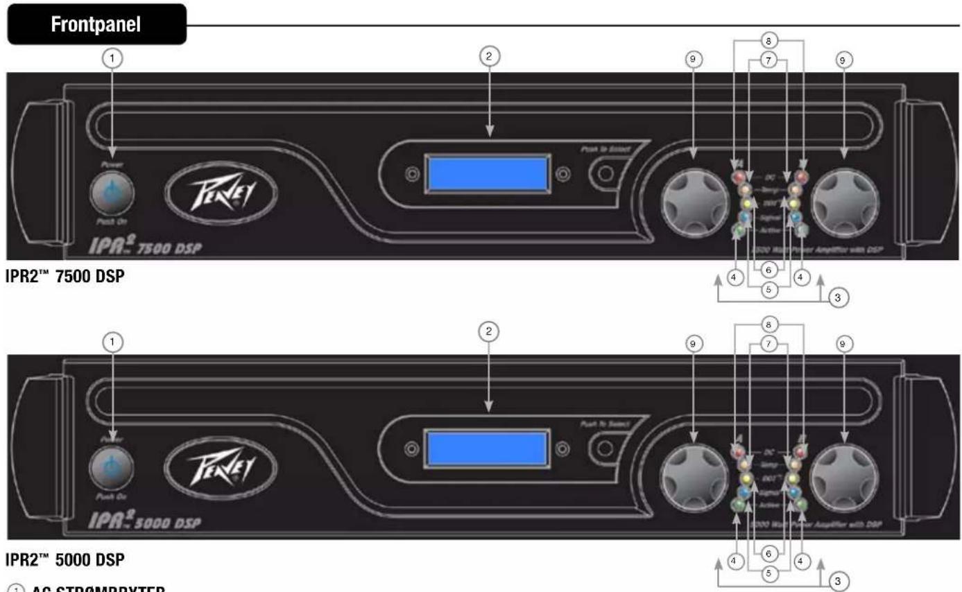 PEAVEY IPR2 7500 DSP - IPR2™ 5000 / 7500 DSP-FUNKSJONER: - 4