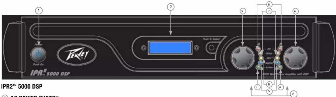 PEAVEY IPR2 7500 DSP - 功率放大器 - 1