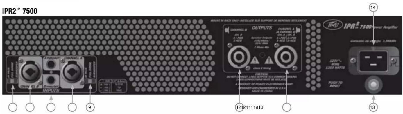 PEAVEY IPR2 7500 DSP - Pannello posteriore - 1