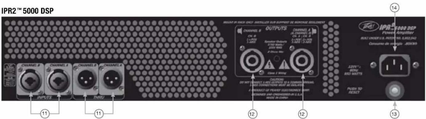 PEAVEY IPR2 7500 DSP - Panel Frontal - 2