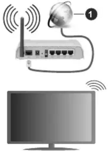 HITACHI 55HAK5351 - Collegamento wireless - 1