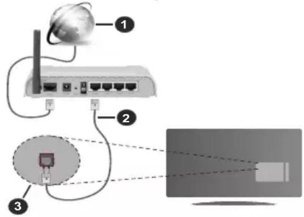 HITACHI 55HAK5351 - Kabelgebundene Verbindung - 1