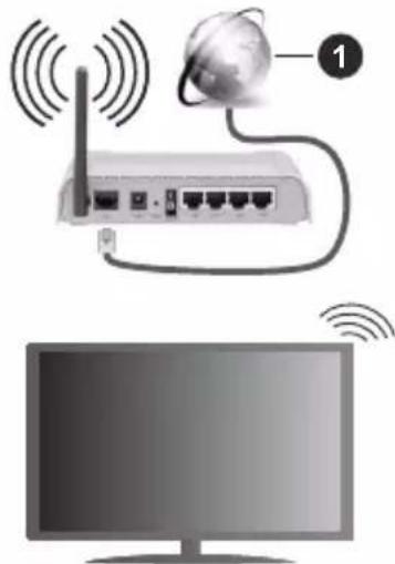HITACHI 55HAK5351 - Ασύρματη σύνδεση - 1