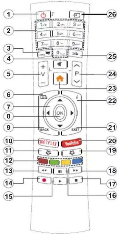 HITACHI 55HAK5351 - Fernbedienung - 1