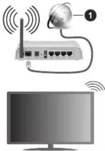 HITACHI 55HAK5351 - Wireless Connection - 1