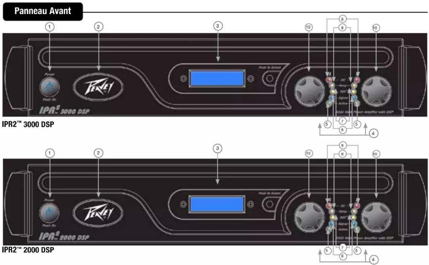 PEAVEY IPR2 3000 DSP - AVERTISSEMENT : VEUILLEZ CONTROLER VOS RÉGLAGES DSP AVANT D'AMENER LE SIGNAL À L'AMPLI. DES RÉGLAGES INCORRECTS PEUVENT POTENTIALLEMENT ENDOMMAGER LES ENCEINTES. - 3