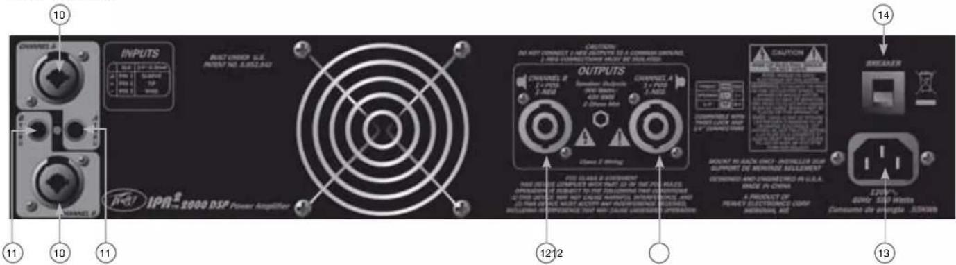 PEAVEY IPR2 3000 DSP - Pannello posteriore - 2