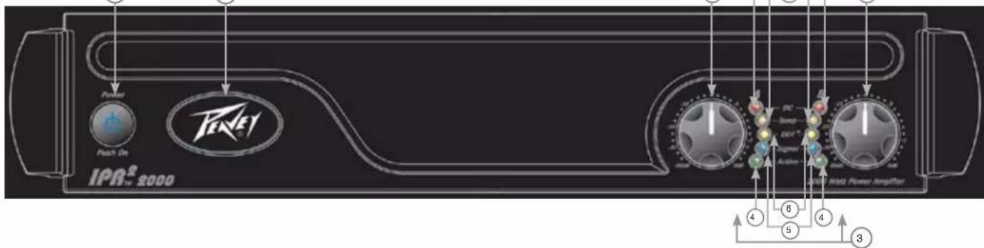 PEAVEY IPR2 3000 DSP - FJNTBAP - 2