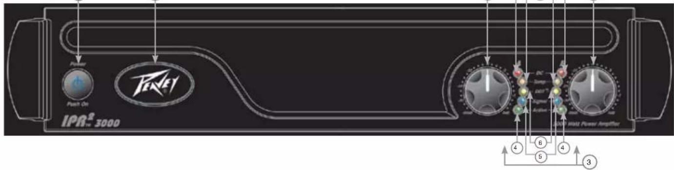 PEAVEY IPR2 3000 DSP - FJNTBAP - 1