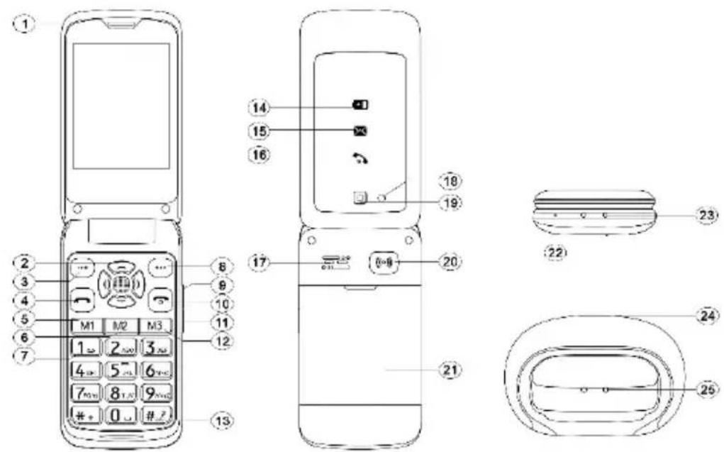 Fysic F15 - Beskrivning av telefonen - 1