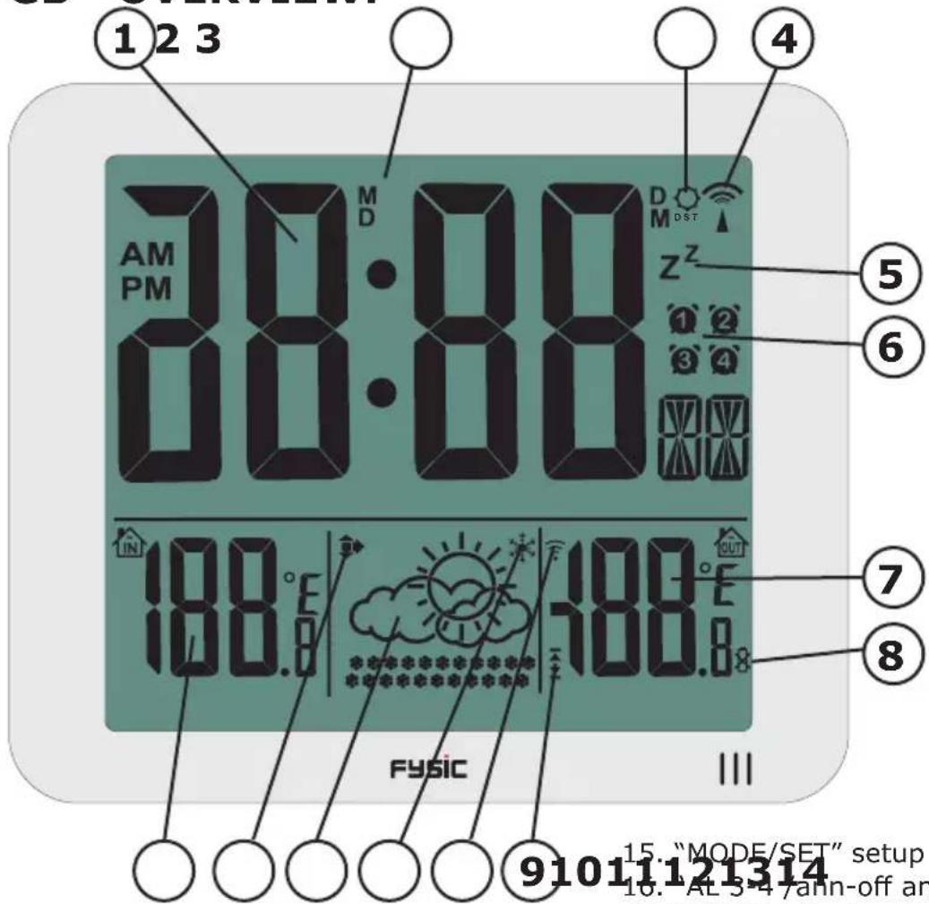 Fysic FKW-2500 - Außensensor: - 1
