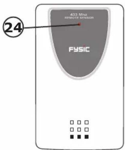 Fysic FKW-2500 - 15. MODE/SET - 1