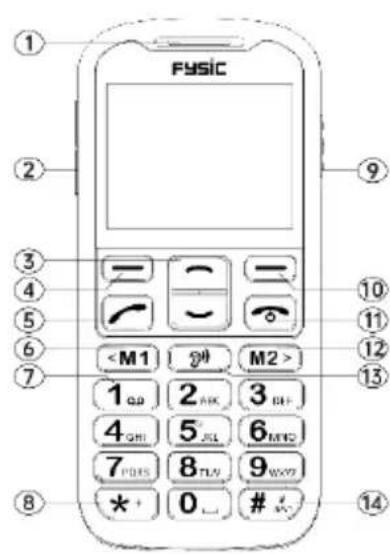 Fysic F10 - Description du téléphone - 1