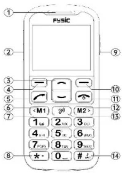 Fysic F10 - Beskrivning av telefonen - 1