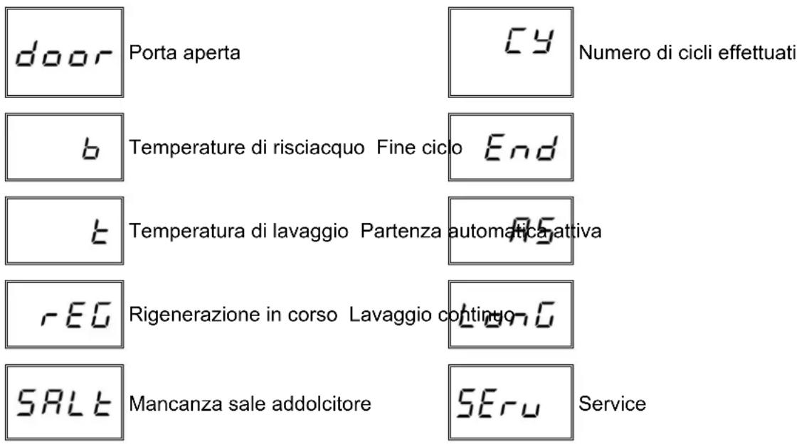 Colged Isytech 33 - Elenco messaggi visualizzabili - 1
