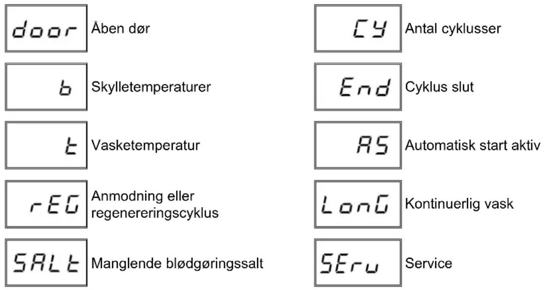 Colged Isytech 33 - LiTe over meddeIeIser, der kan vises - 1