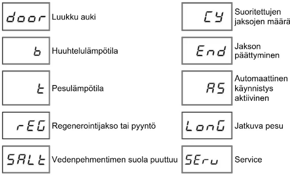 Colged Isytech 33 - Nayttönn tulevien viestien luettelo - 1