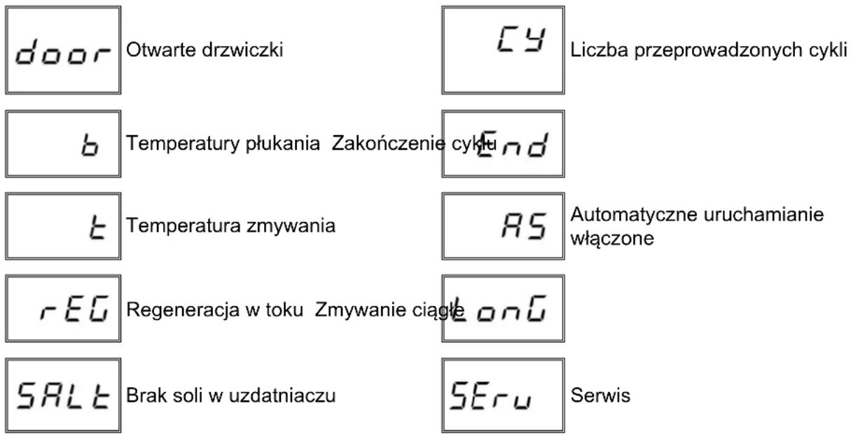 Colged Isytech 33 - List wyświetlanych komunikatów - 1