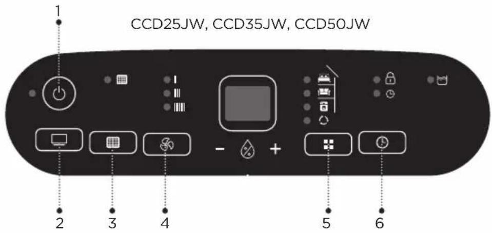 CCD25JW, CCD35JW, CCD50JW 1 2 3 4 - + 5 6