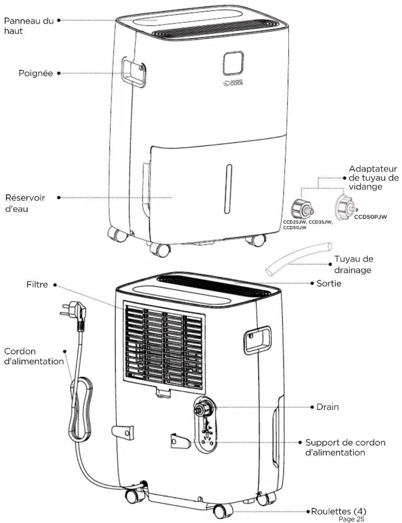 Panneau du haut Poignée Réservoir d'eau Filtre Cordon d'alimentation Adaptateur de tuyau de vidange CCD25JW, CCD35JW, CCD50JW CCD50PJW Tuyau de drainage Sortie Drain Support de cordon d'alimentation Roulettes (4) Page 25