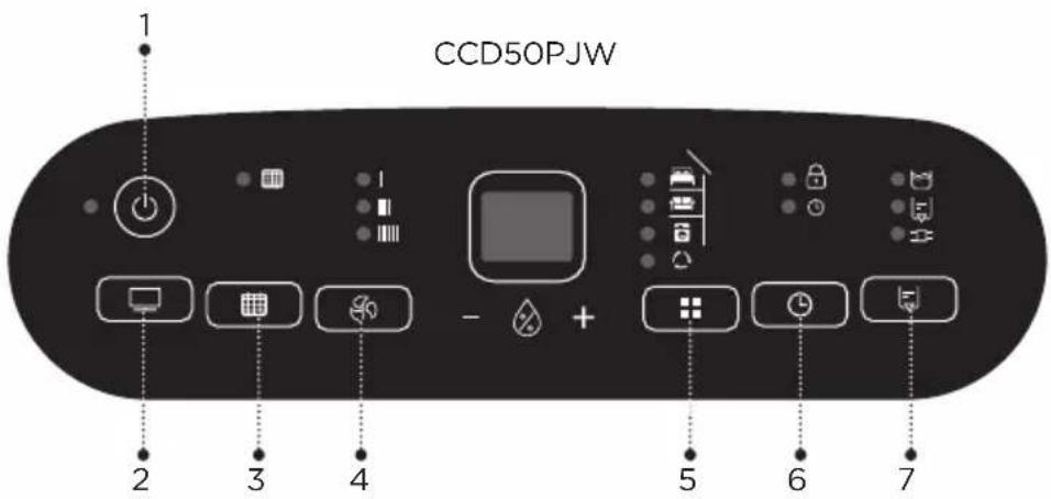 Commercial Cool CCD25JW - PANNEAU DE COMMANDE - 2