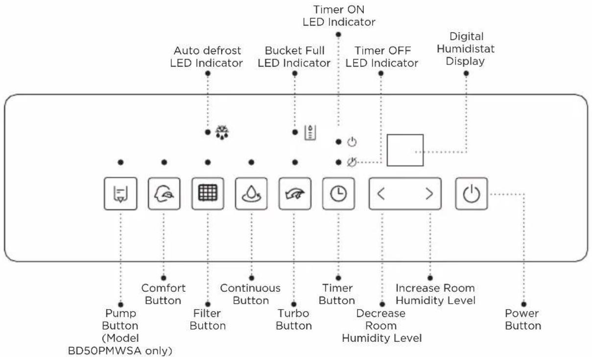BLACK & DECKER BD50MWSA - CONTROL PANEL - 1