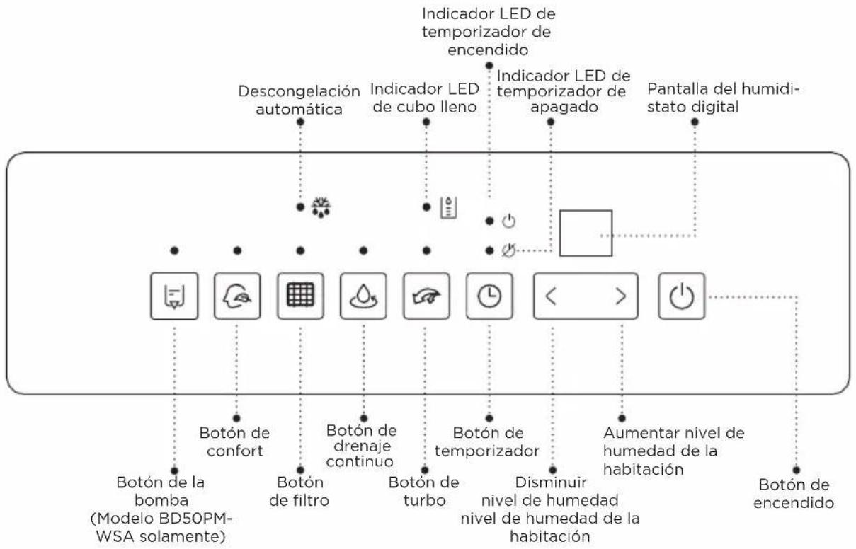 BLACK & DECKER BD50MWSA - PANEL DE CONTROL - 1