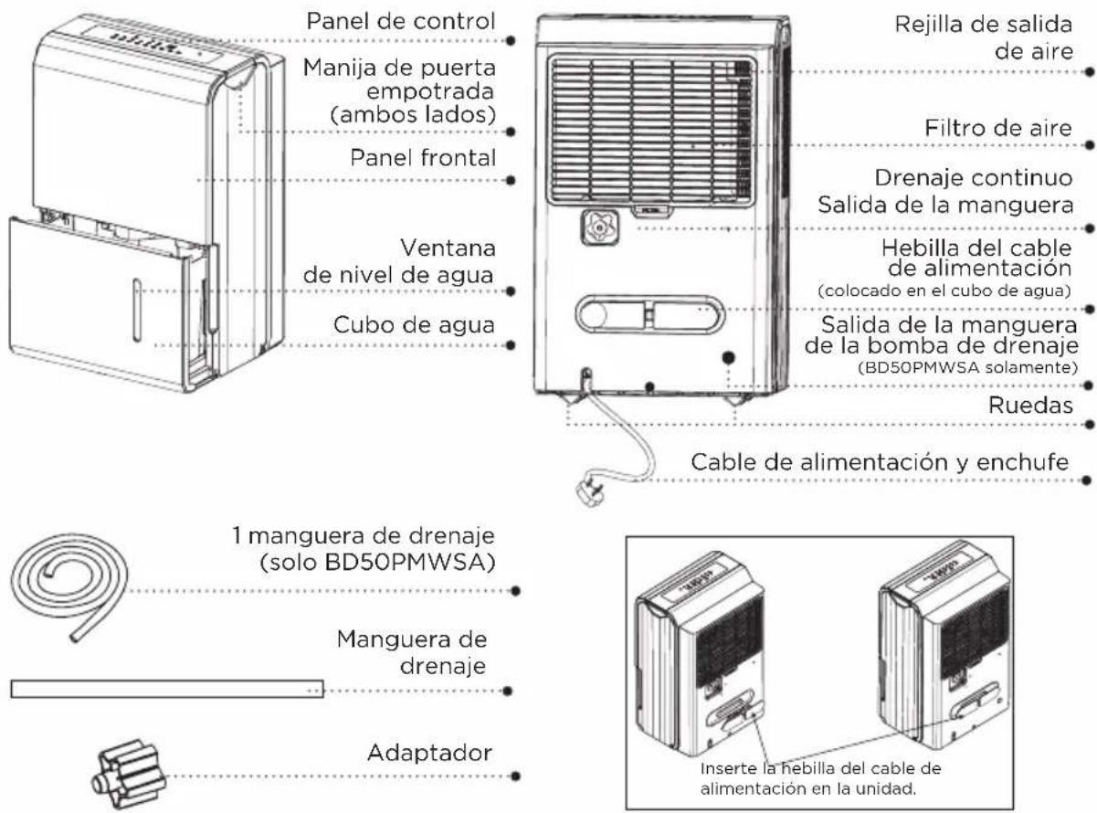 BLACK & DECKER BD50MWSA - PARTES Y CARACTERÍSTICAS - 2