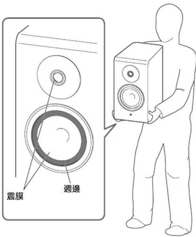 YAMAHA NS-600A - ■ 用作 2 聲道立體聲揚聲器 - 2