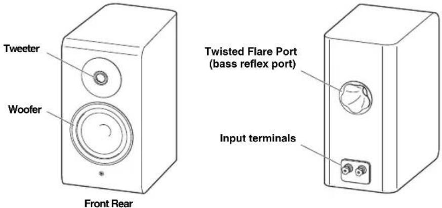 YAMAHA NS-600A - Part names - 1