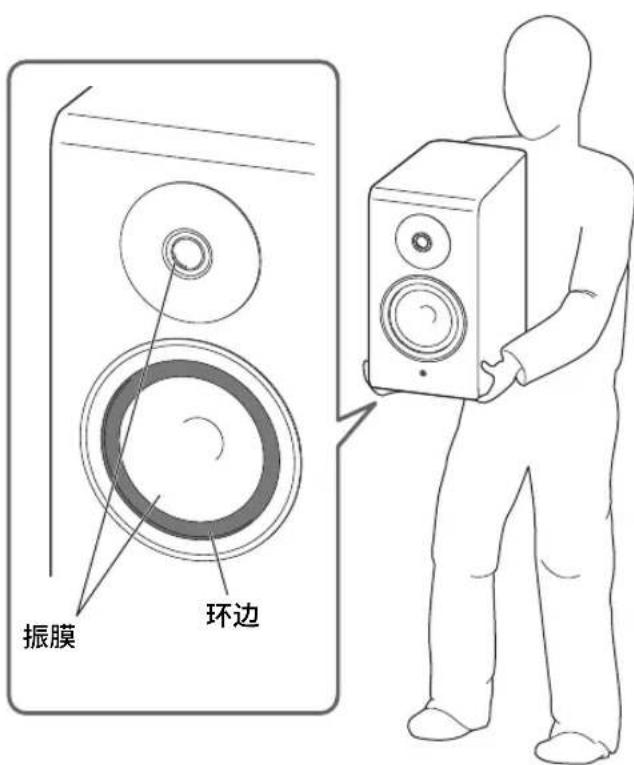 YAMAHA NS-600A - ■ 使用双声道立体声音箱 - 2