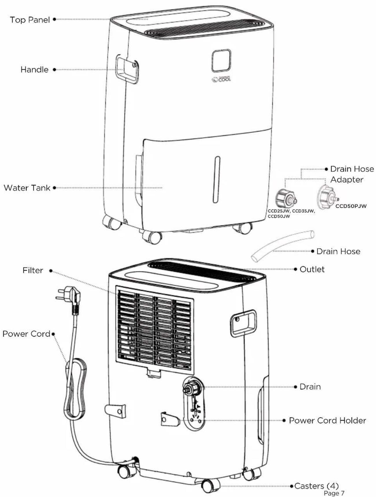 Top Panel Handle Water Tank Filter Power Cord Drain Hose Adapter CCD25JW, CCD35JW, CCD50JW CCD50PJW Drain Hose Outlet Drain Power Cord Holder Casters (4) Page 7