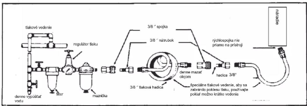 Güde 40401 - Uvedenie do prevádzky a údržba pneumatického náradia Güde - 1