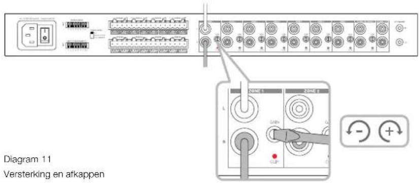 BOWERS & WILKINS CDA-16 - Milieu-informatie - 1