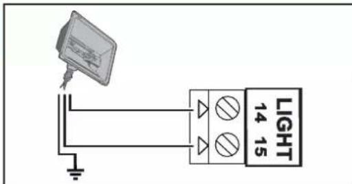 SOMFY Lockyvia Essential - Fonctionnement de l'éclairage de zone - 1