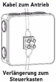 SOMFY SGS Line - Bereitzustellende Kabel - 2