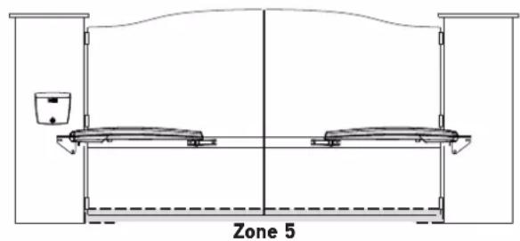SOMFY SGS Line - Identification of risk zones - 2