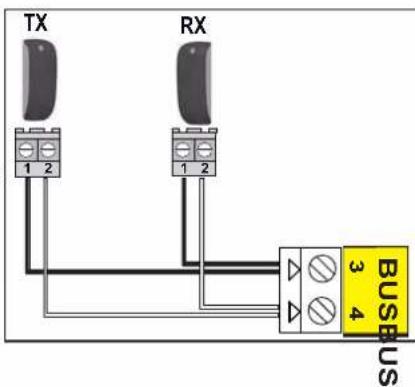 SOMFY SGS Line - ▶ Functionarea cu celule fotoelectrice - 2