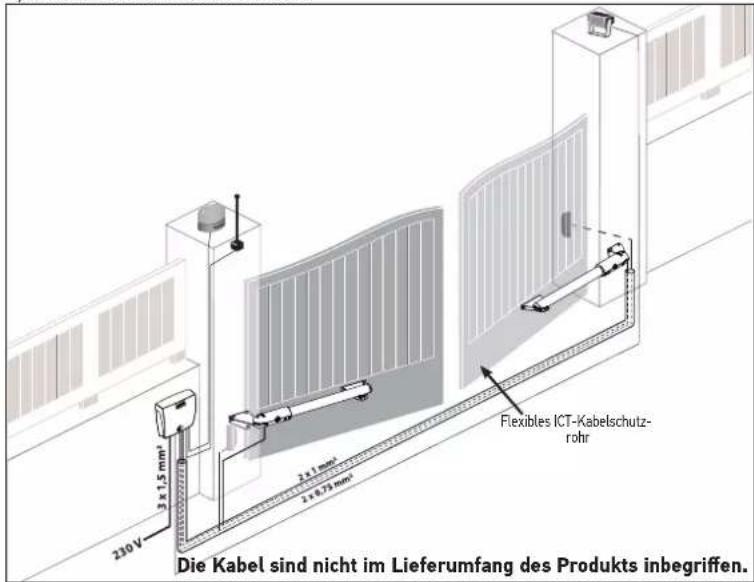 SOMFY SGS Line - Bereitzustellende Kabel - 3