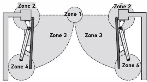 SOMFY SGS Line - Herkenning van de risicozones - 1