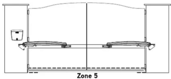 SOMFY SGS Essential - Gefahrenbereiche (Zonen) - 2