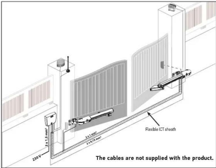 SOMFY SGS Essential - Cables required - 3