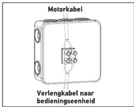 SOMFY SGS Essential - Benodigde kabels - 2