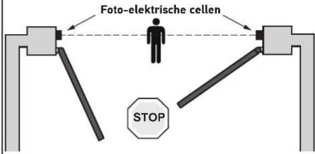 SOMFY SGS Essential - Maatregelen om de risico's tegen te gaan - 2