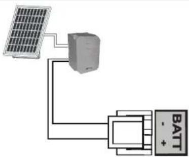 SOMFY SGS Essential - Alimentare solară (optional) - 2