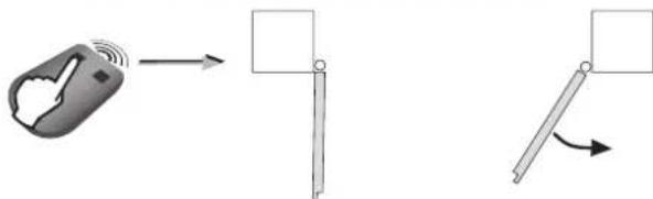 SOMFY SGS Essential - 3 - 1