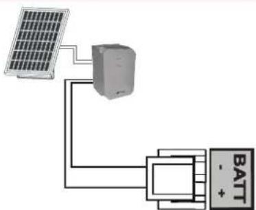 SOMFY SGS Essential - Zonne-energievoeding (optie) - 2