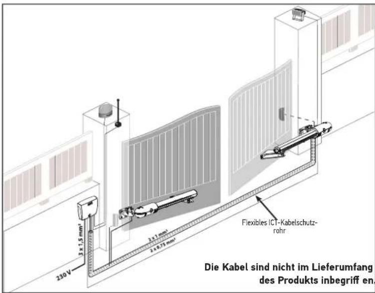 SOMFY SGS Essential - Bereitzustellende Kabel - 3