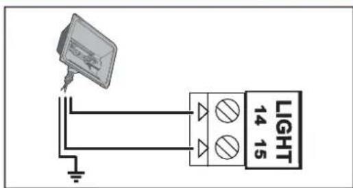SOMFY SGS Essential - Eclairage de zone (option) - 2