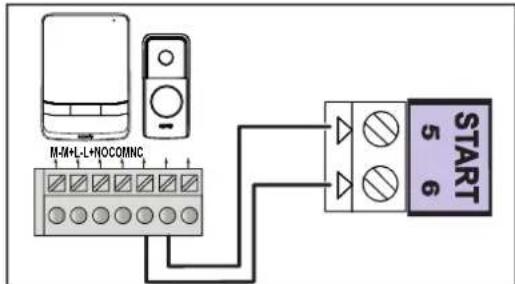 SOMFY SGS Essential - Video-Türsprechanlage (Option) - 2
